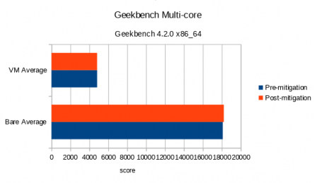 geekbench-multi.png