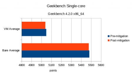 geekbench-single.png