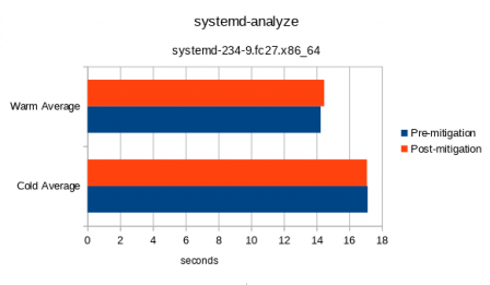 systemd-analyze.png