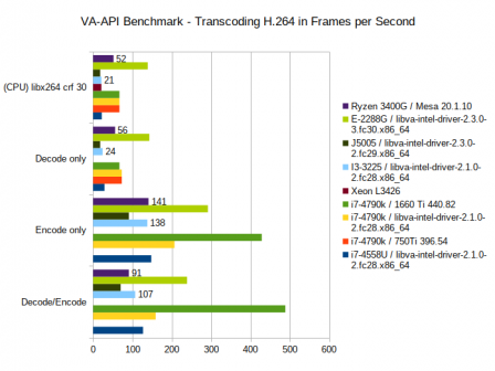 vaapi-benchmark-2020.png, Oct 2020